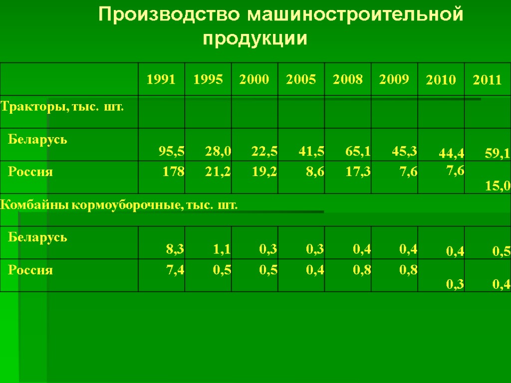 Производство машиностроительной продукции